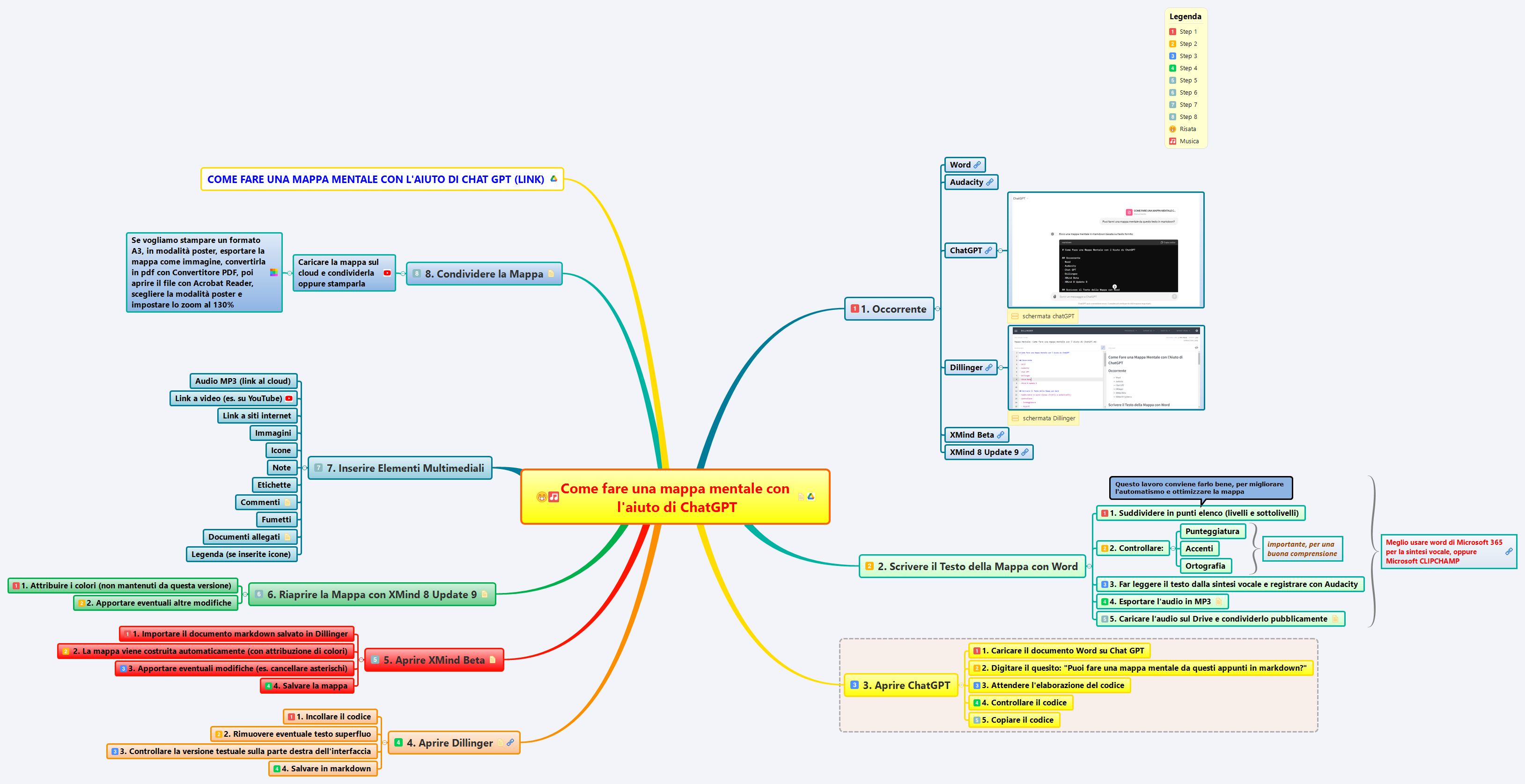 Come fare una mappa mentale con l'aiuto di ChatGPT preview 1