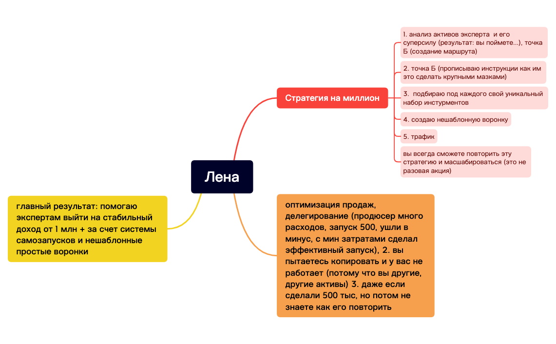 Лена.xmind preview 1