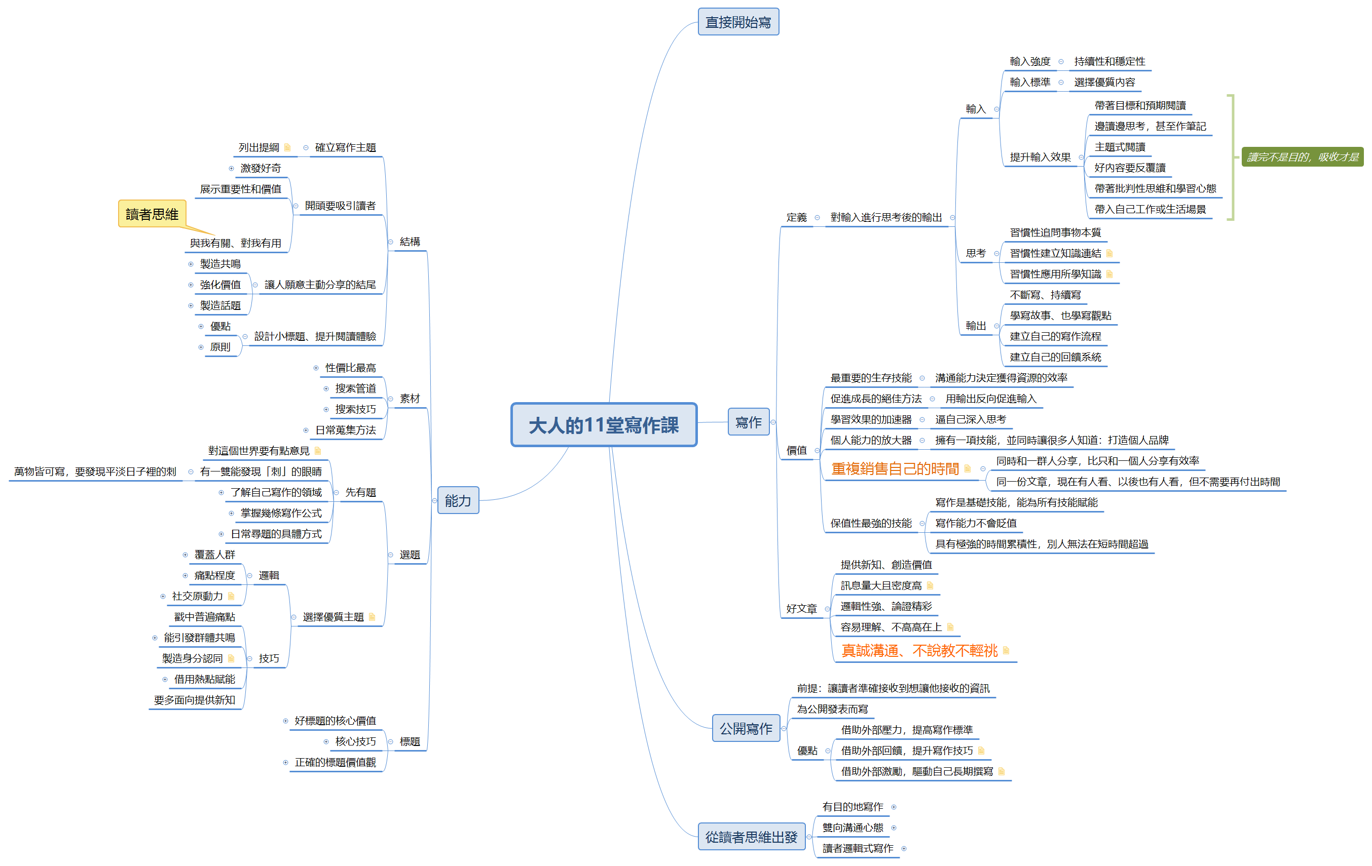 大人的11堂寫作課 preview 1
