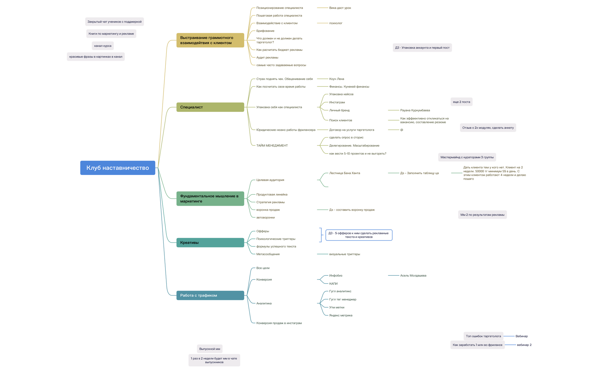 Клуб наставничество preview 1