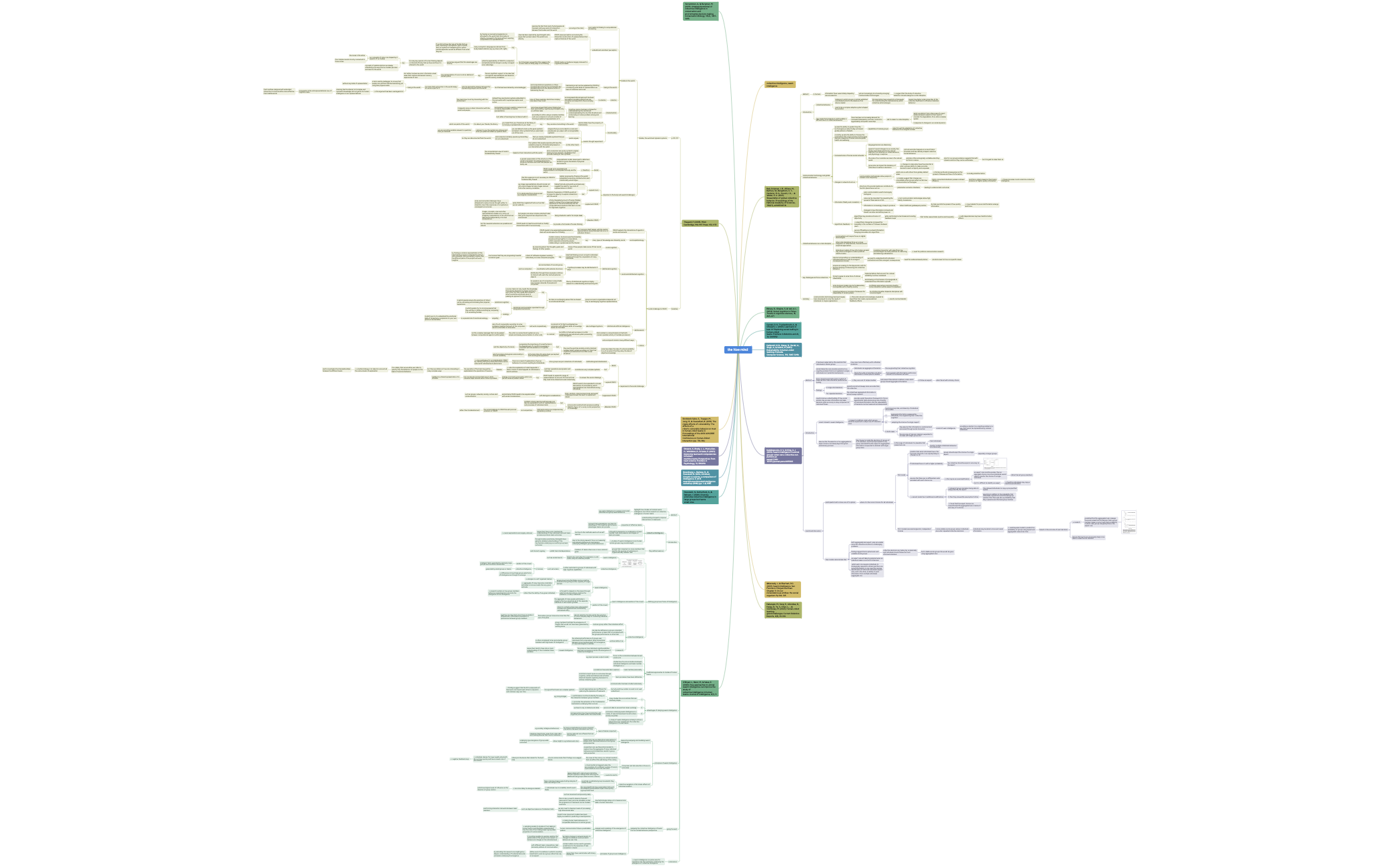 Mind Map - XMind Template