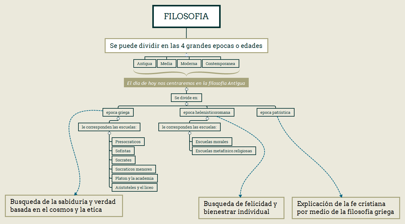 Filosofia antigua preview 1