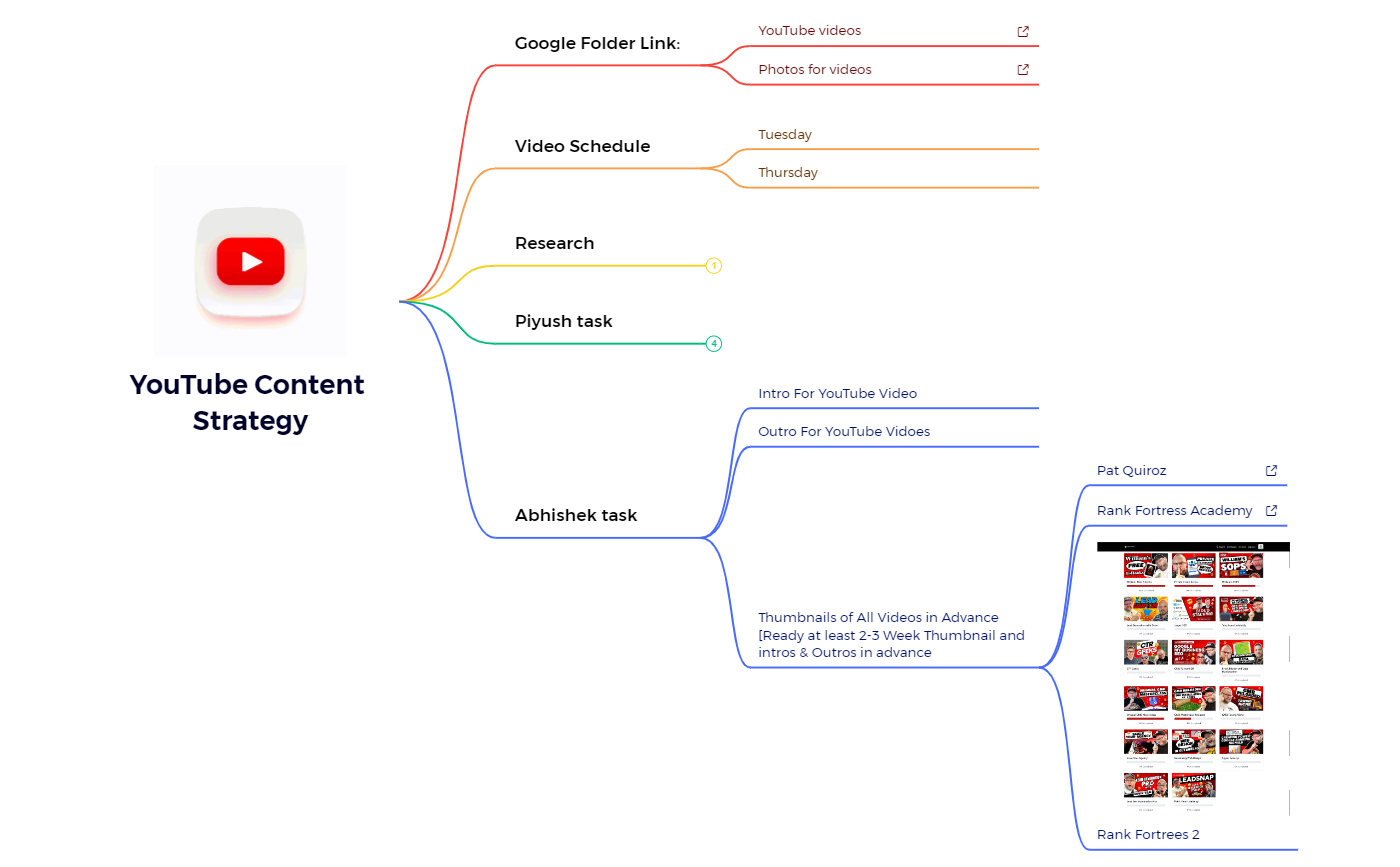 YouTube Content Strategy.xmind - XMind Template
