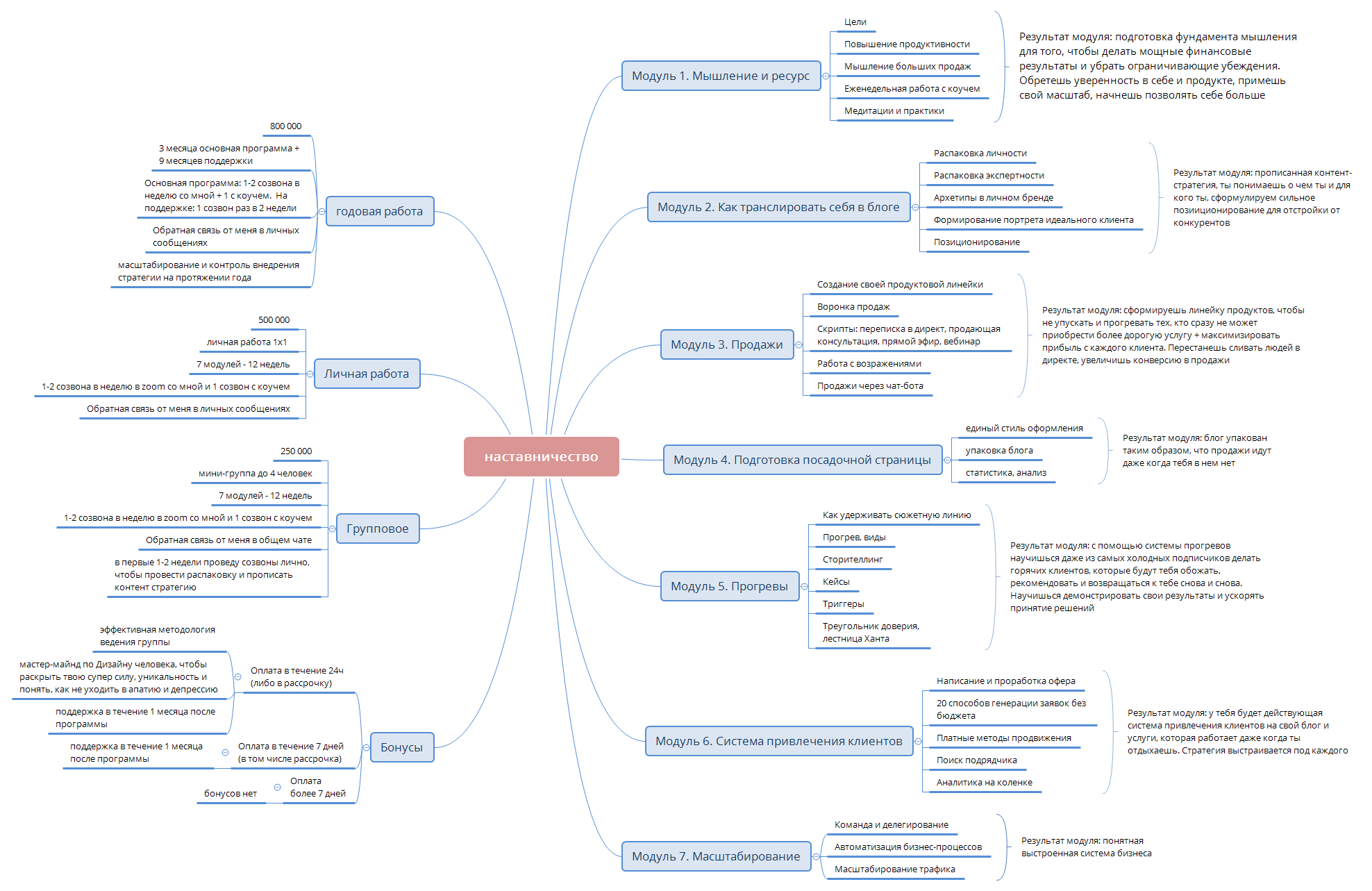 наставничество preview 1