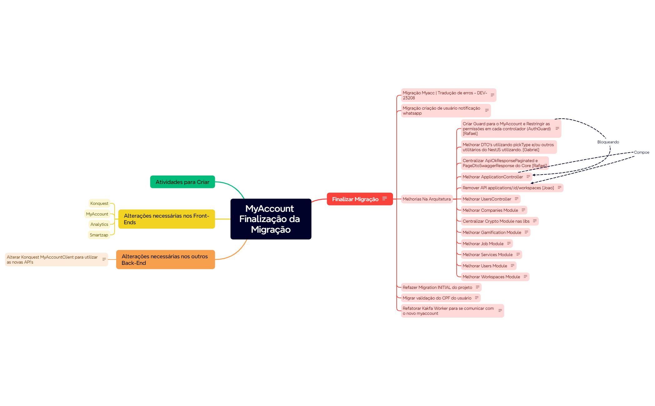 Mind Map preview 1