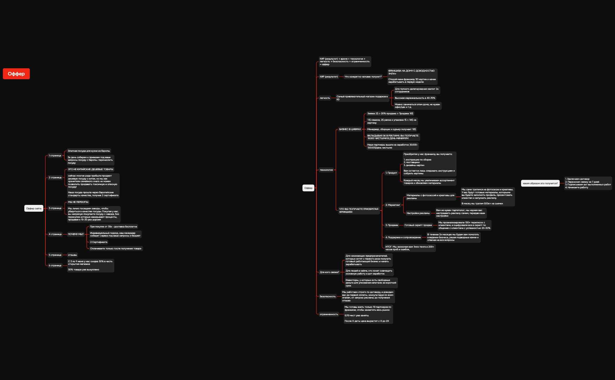 Оффер - XMind Template