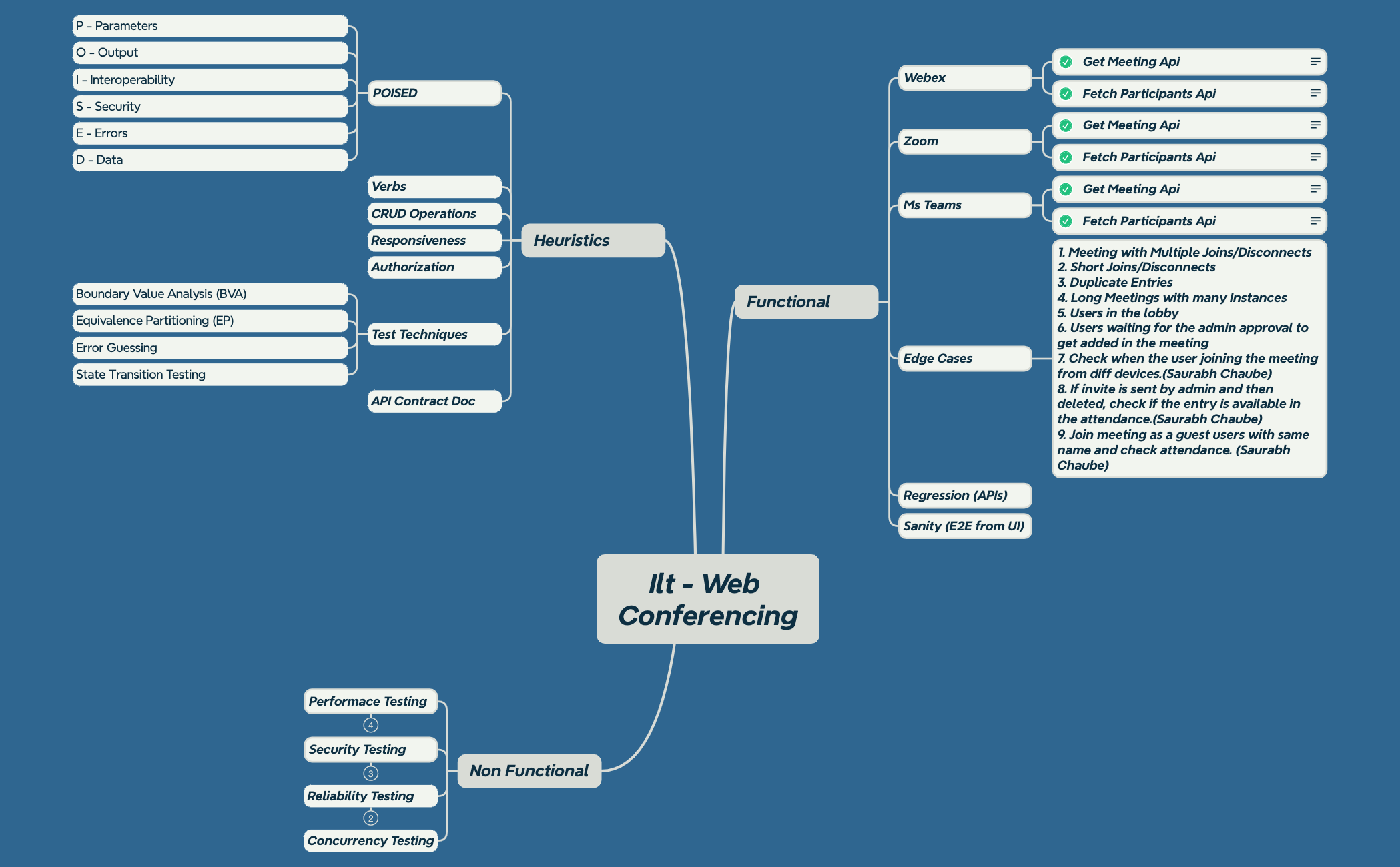 Mind Map preview 1