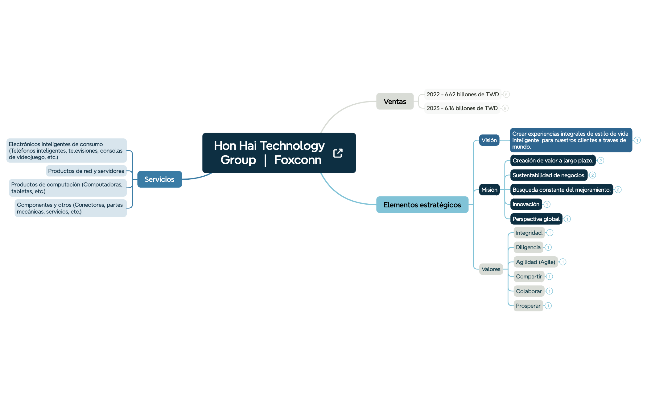 Mapa 1 preview 1