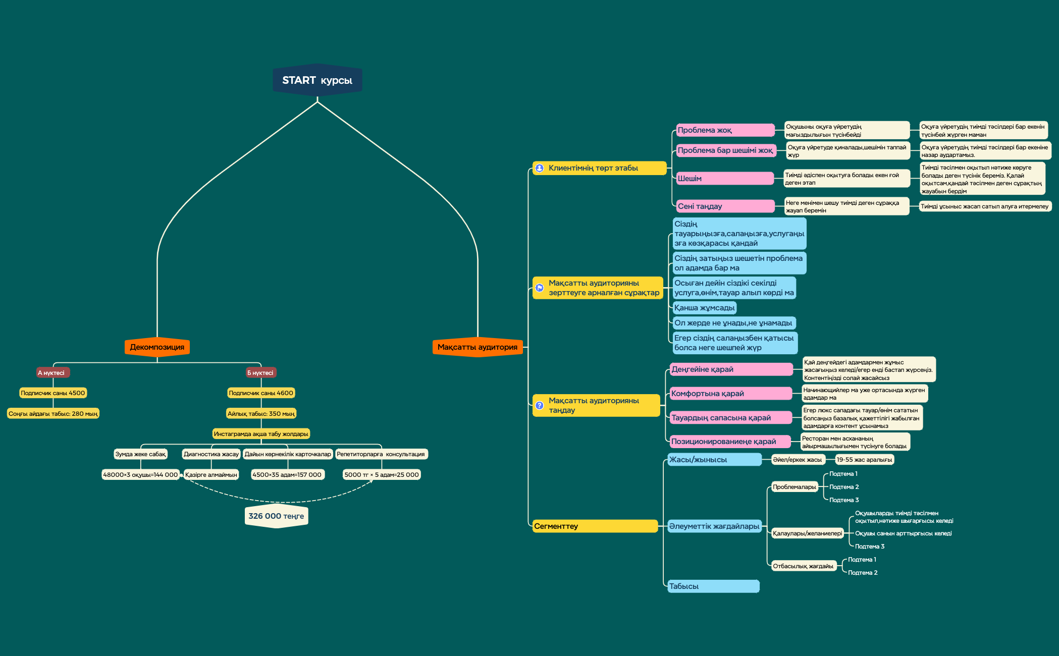 Org Chart preview 1