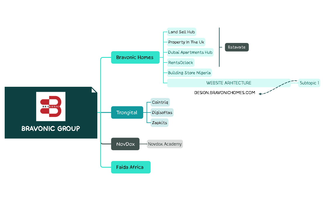 Bravonic Group.xmind - XMind Template