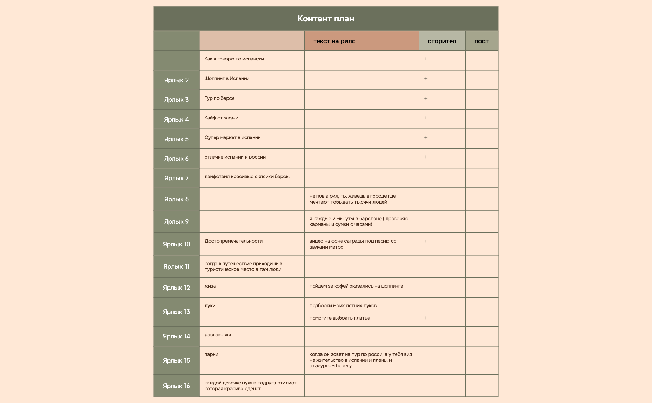 Контент план - XMind Template