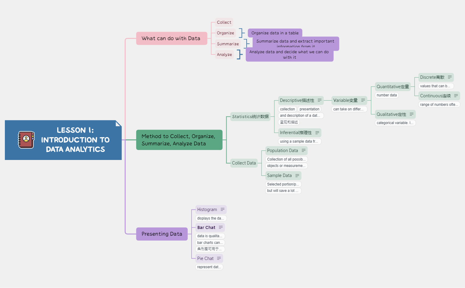 Lesson 1 Introduction to Data Analytics.xmind - XMind Template