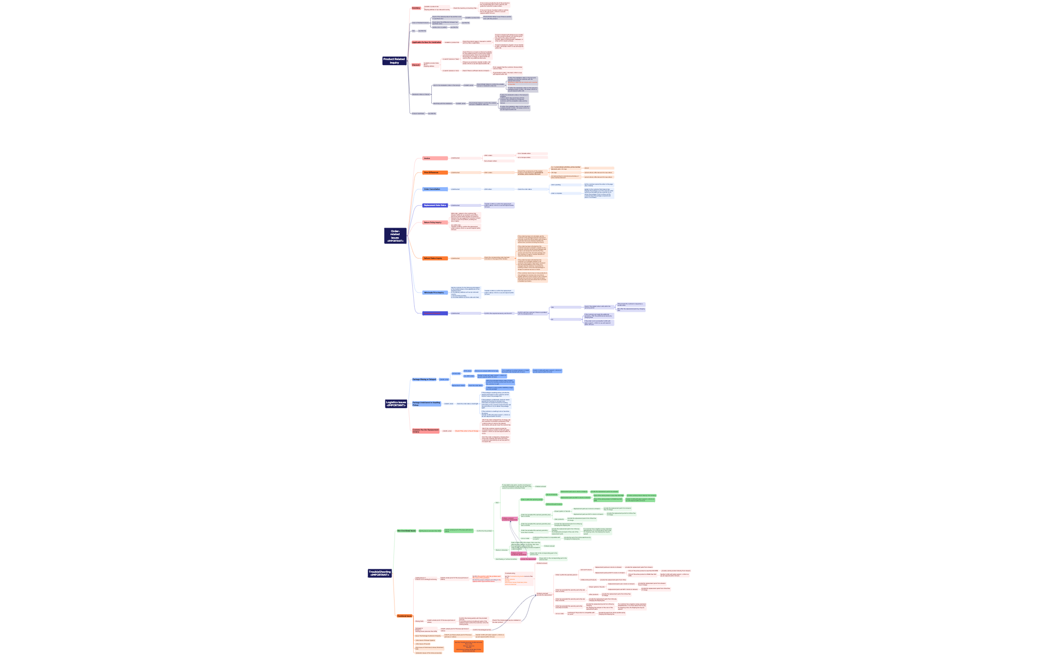 KES SOP MIND-MAP 0606 preview 1