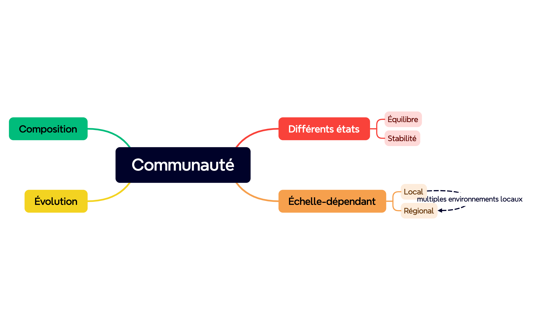Mind Map preview 1