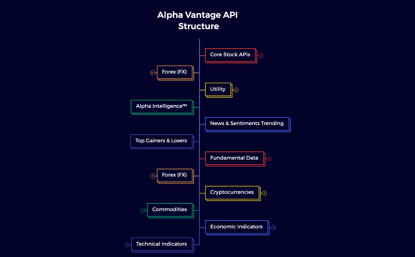 API Structure preview 1