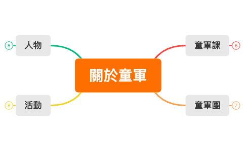 關於爽文。千手童軍 preview 1