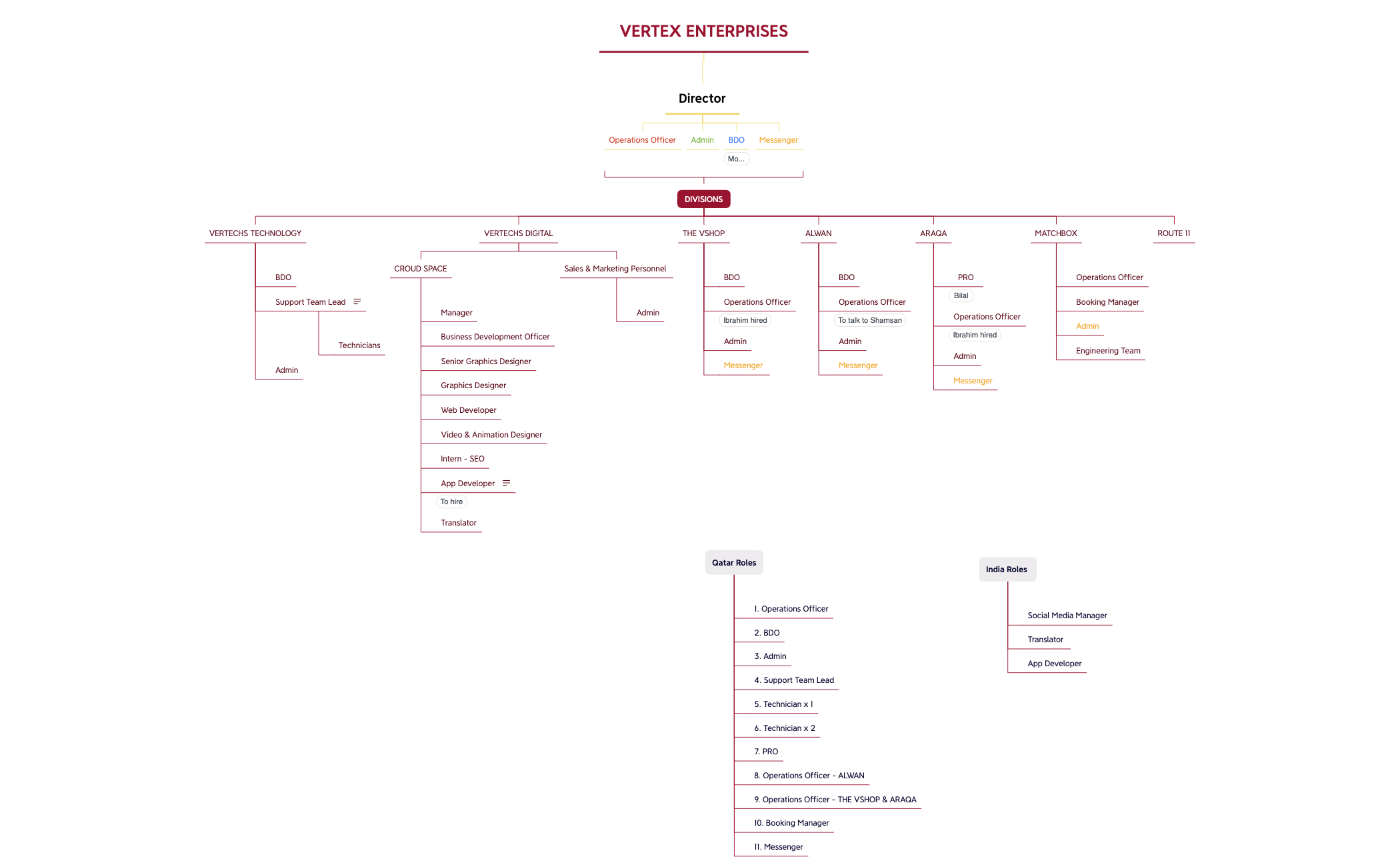 Vertex Enterprises.xmind preview 1