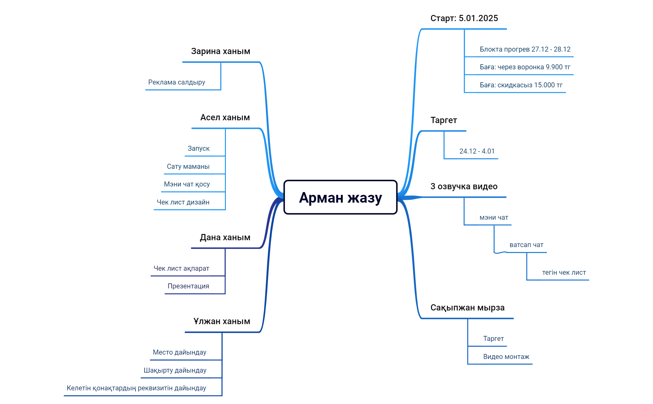 Арман жазу preview 1