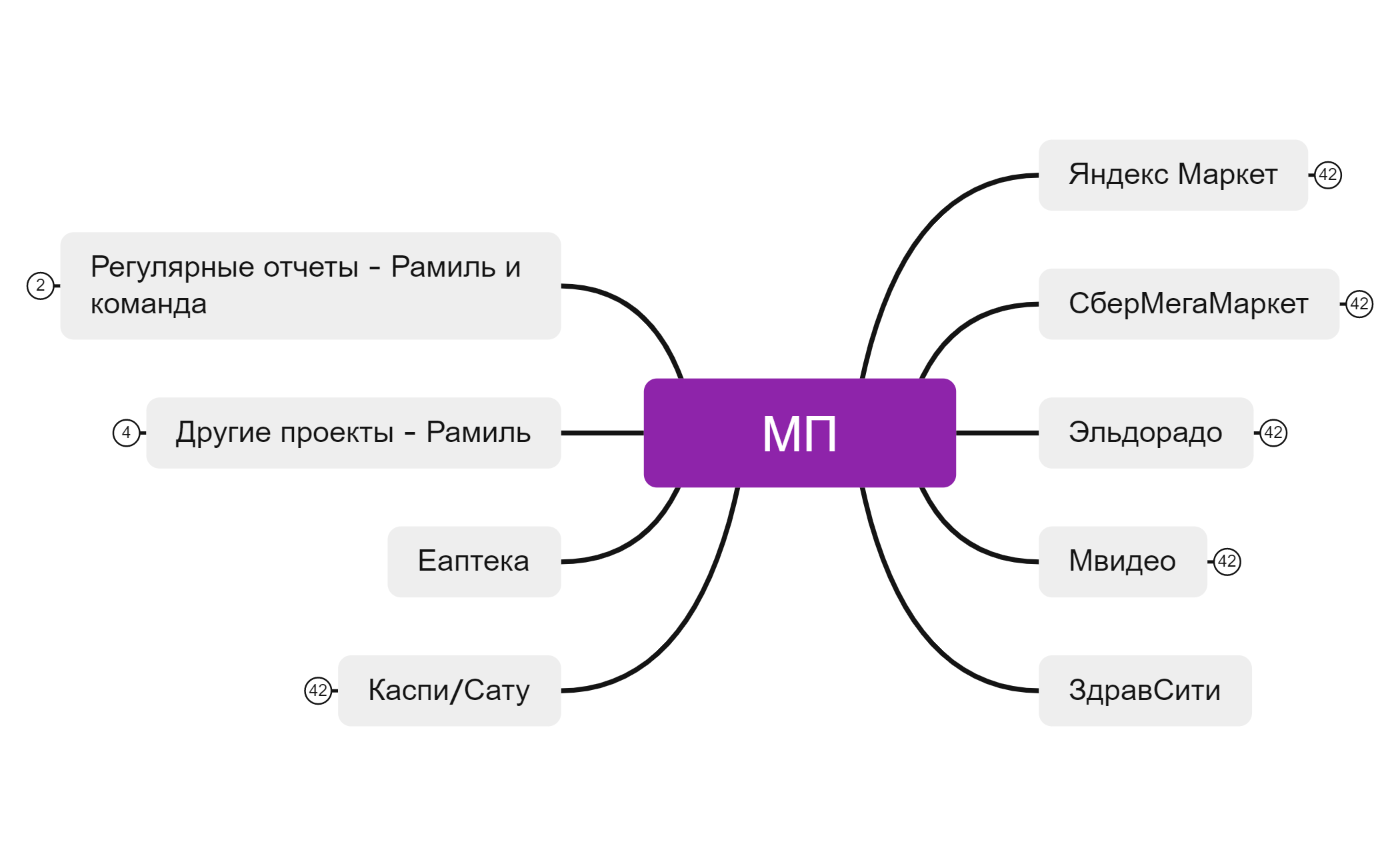 МП preview 1
