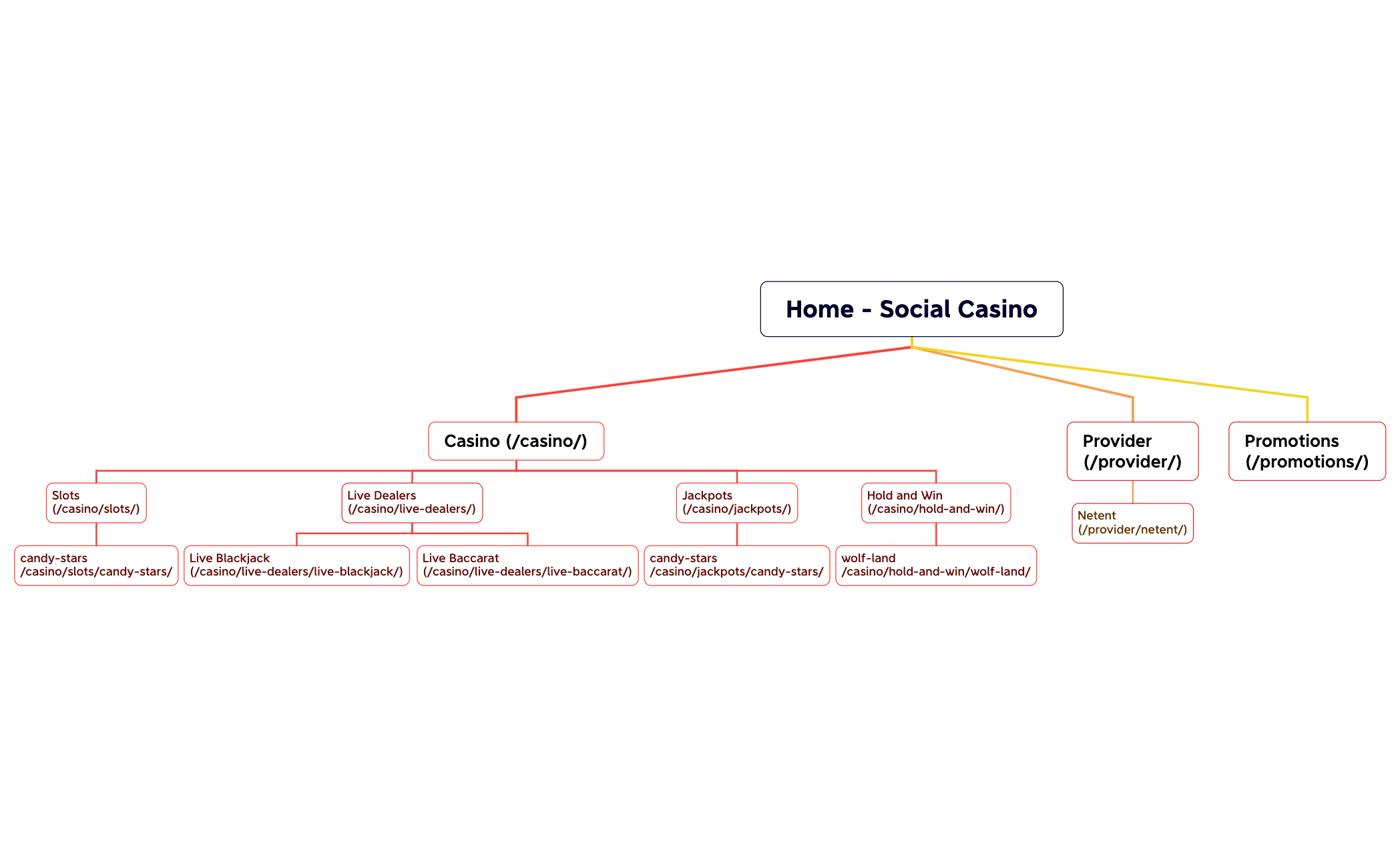 Home - Social Casino preview 1