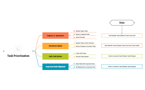 NA 5. Task Prioritization preview 1