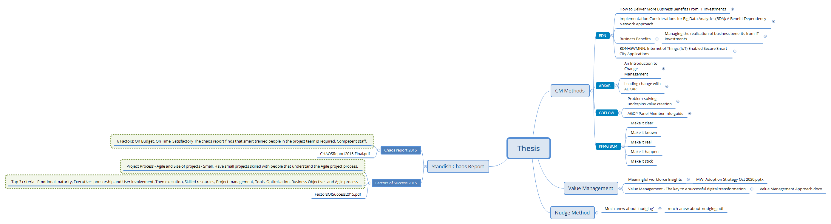 Thesis - XMind Template