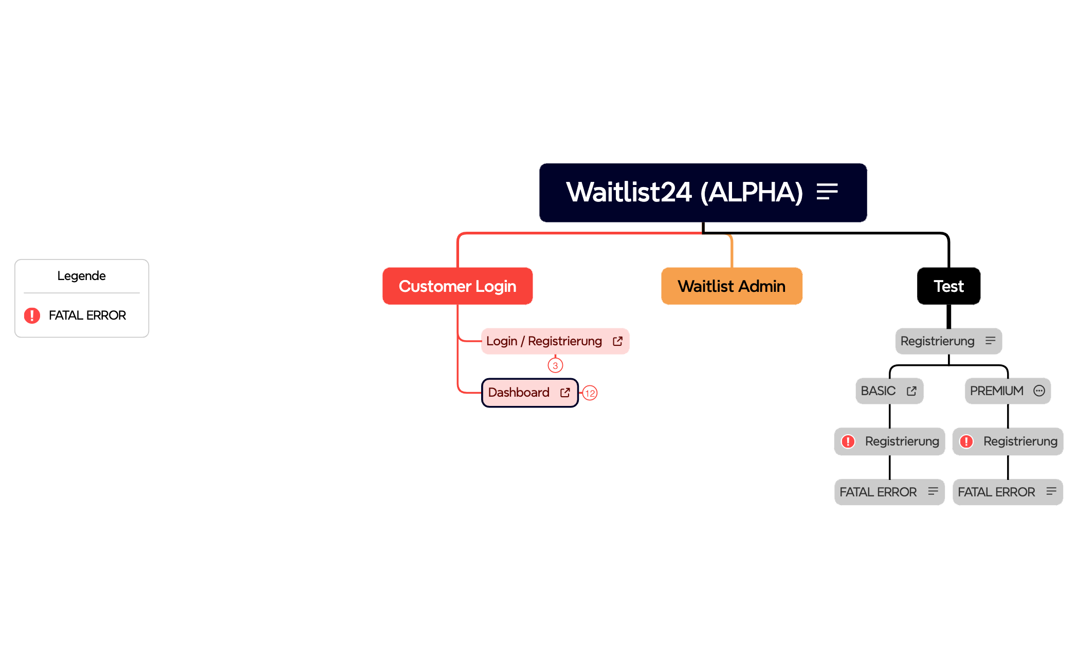 Waitlist24 (ALPHA) - XMind Template