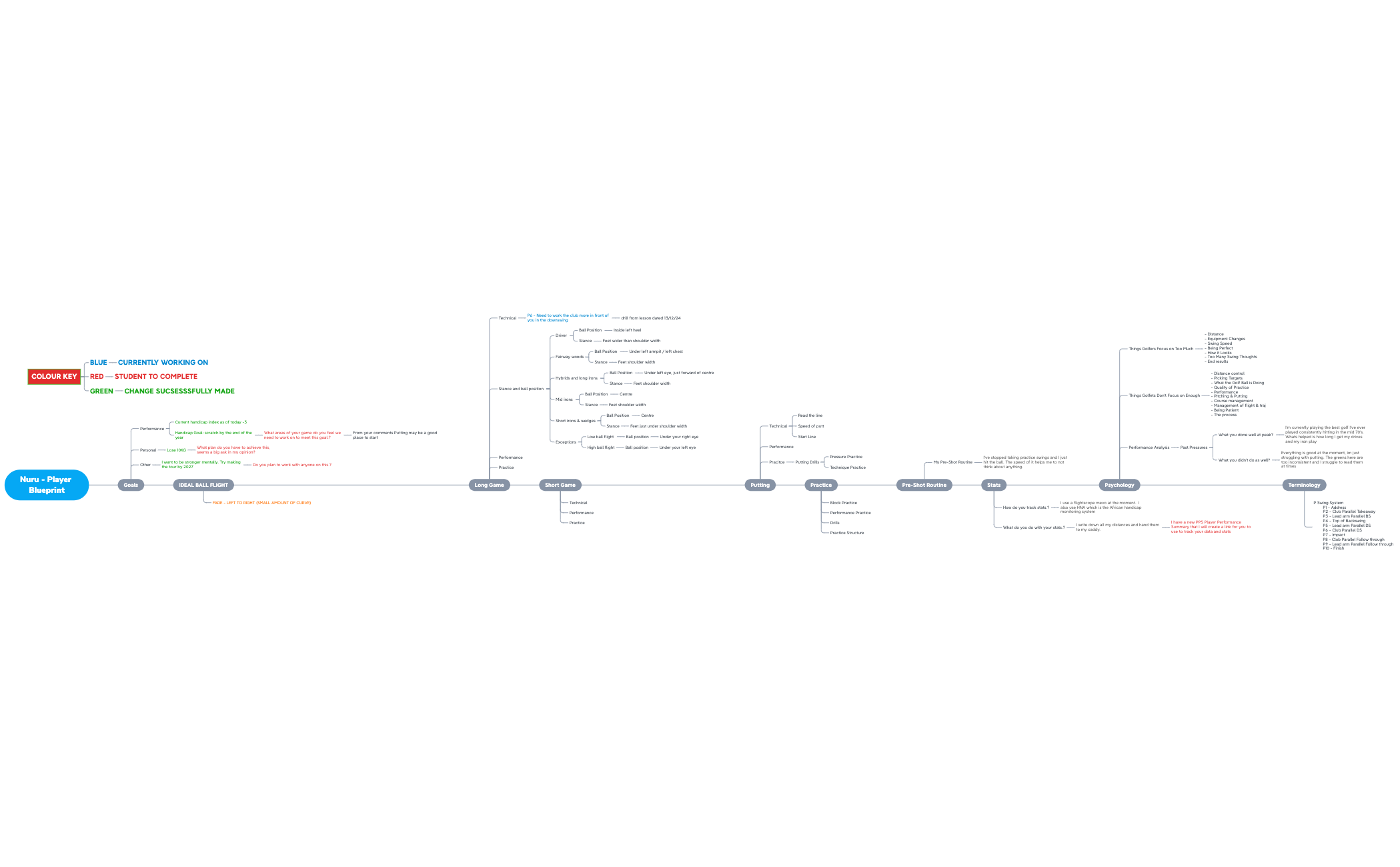 sheet 1 - XMind Template