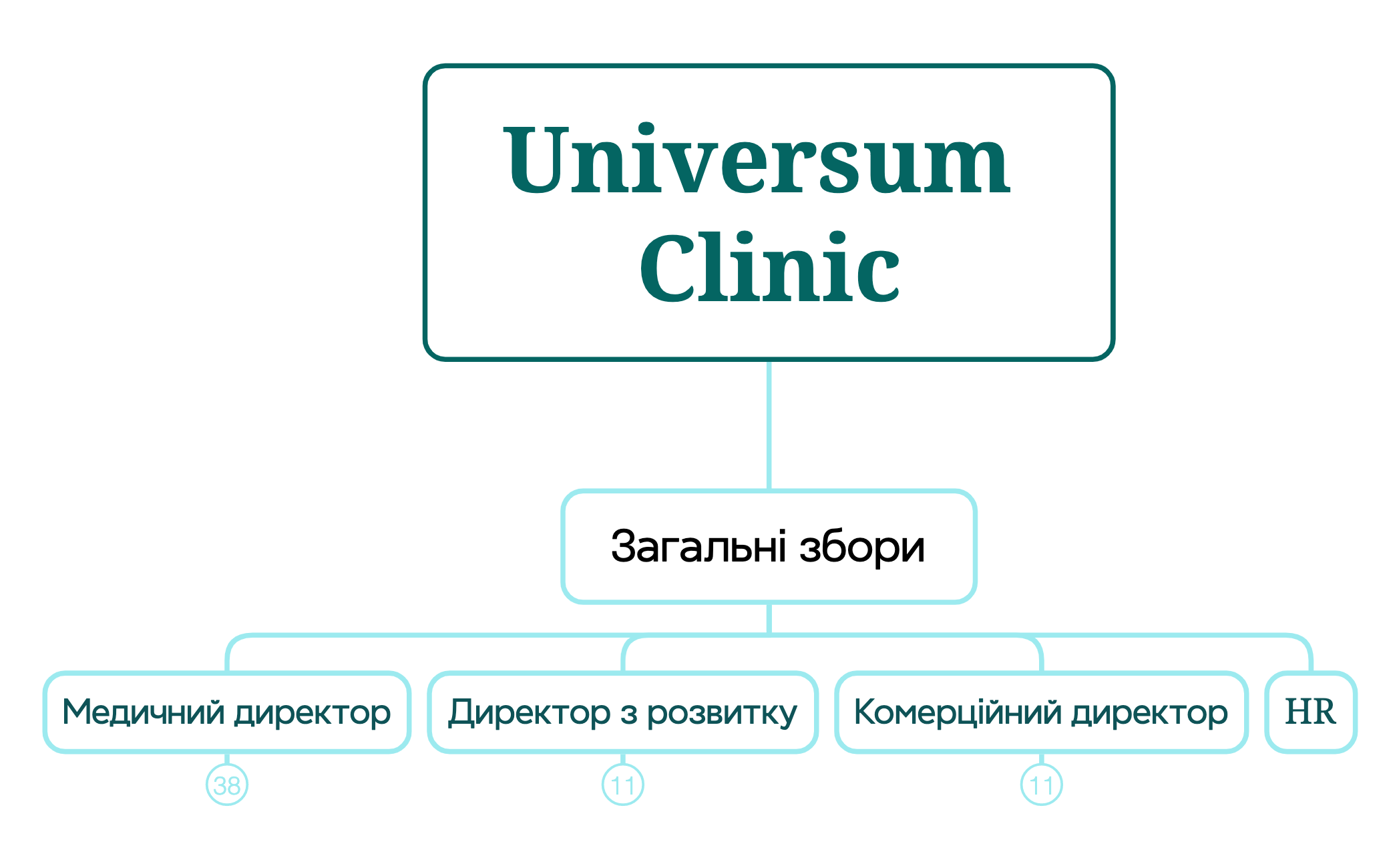 Universum Clinic preview 1