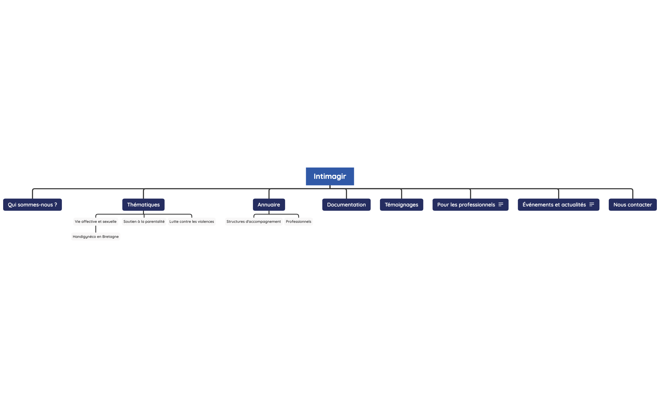 230720_Intimagir_Arborescence preview 1