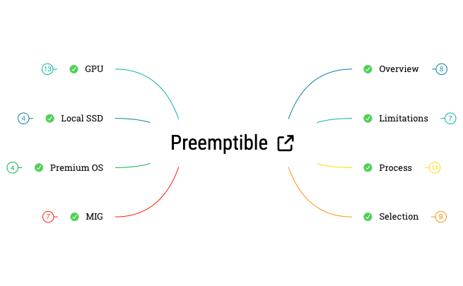 Preemptible preview 1