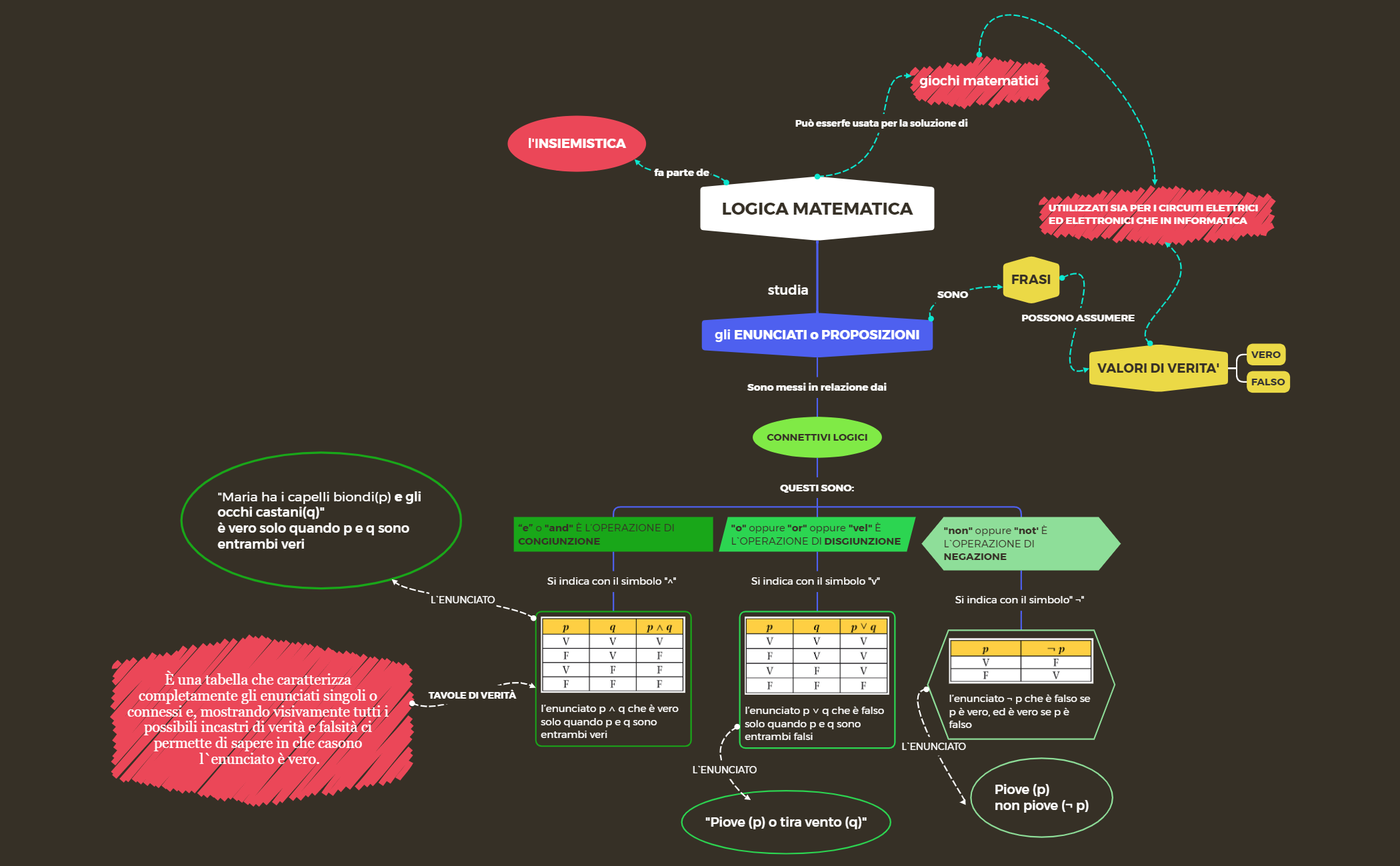 Grafico logico preview 1