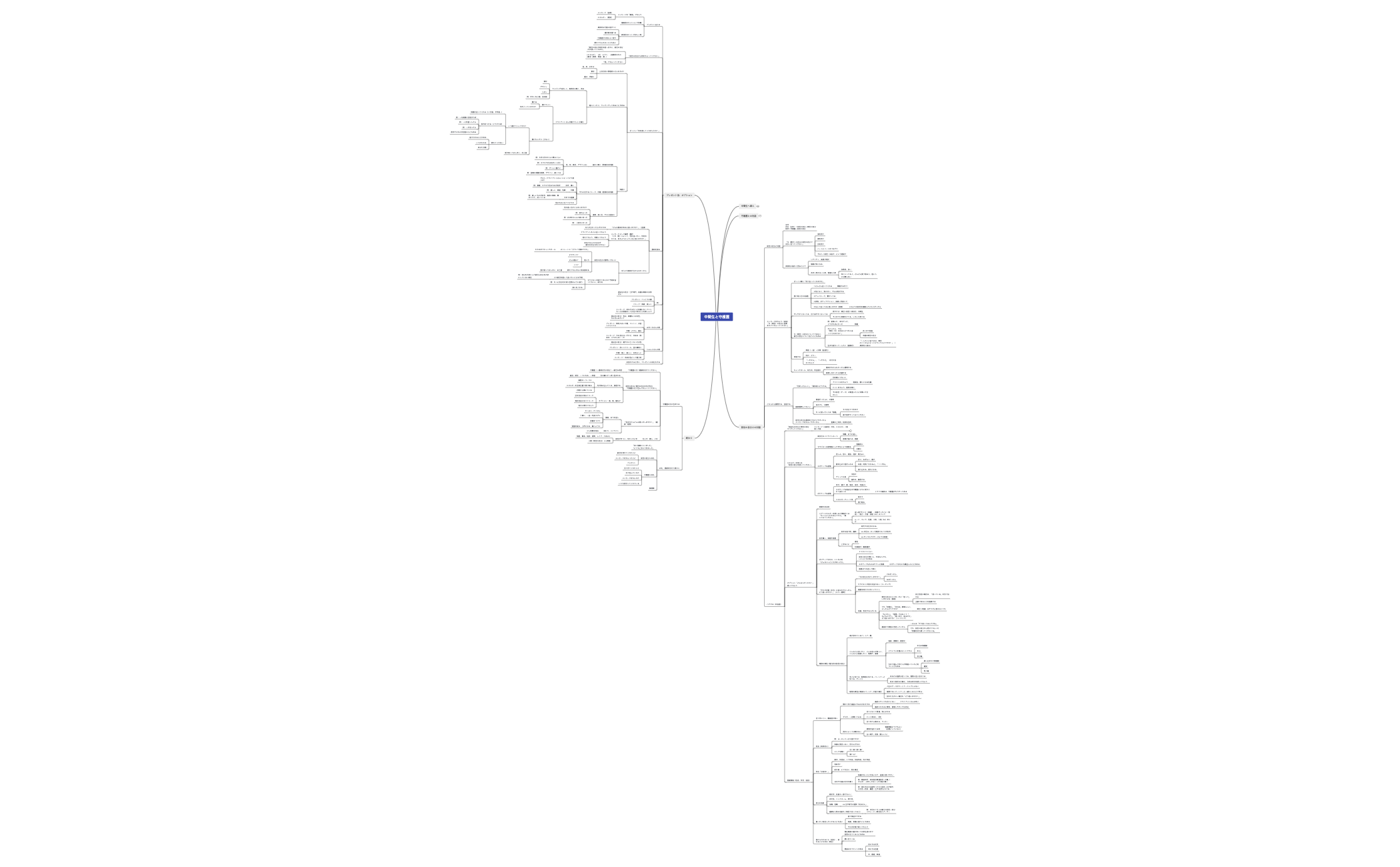中間生と守護霊 preview 1