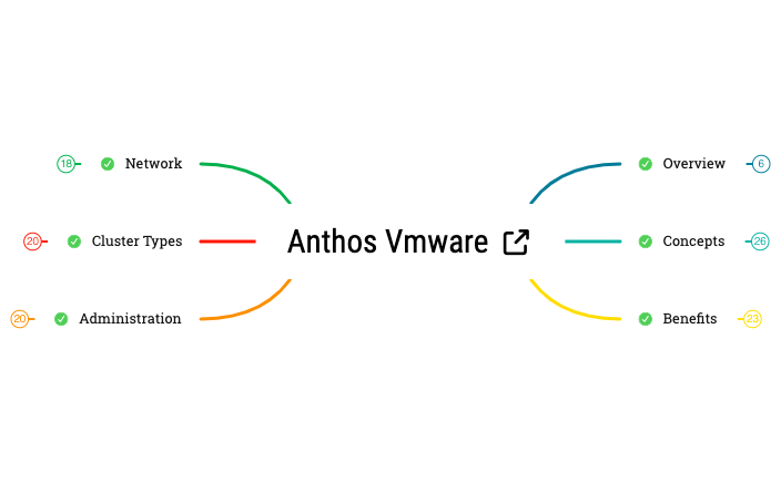 Anthos VMWare preview 1