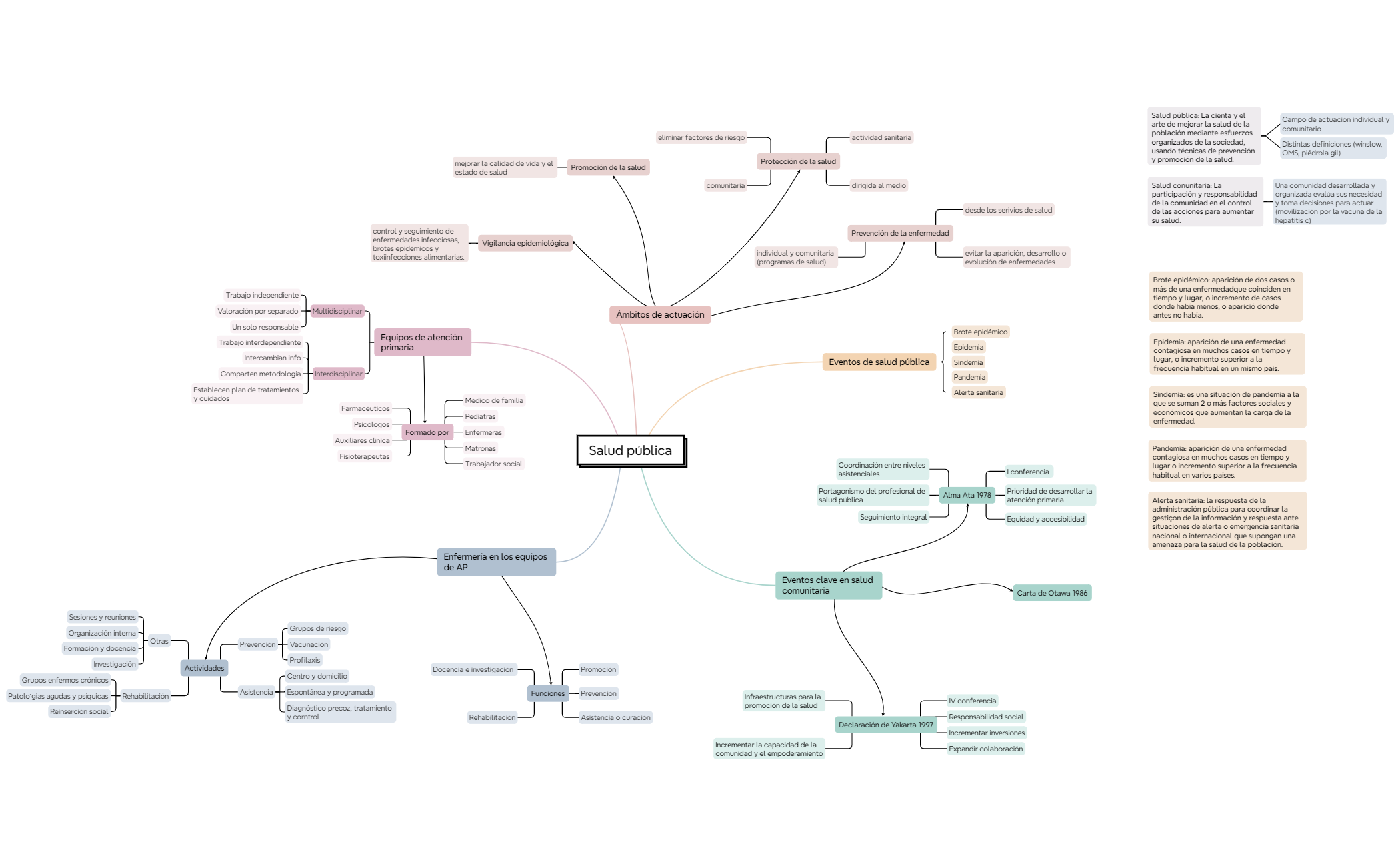 Mapa mental preview 1