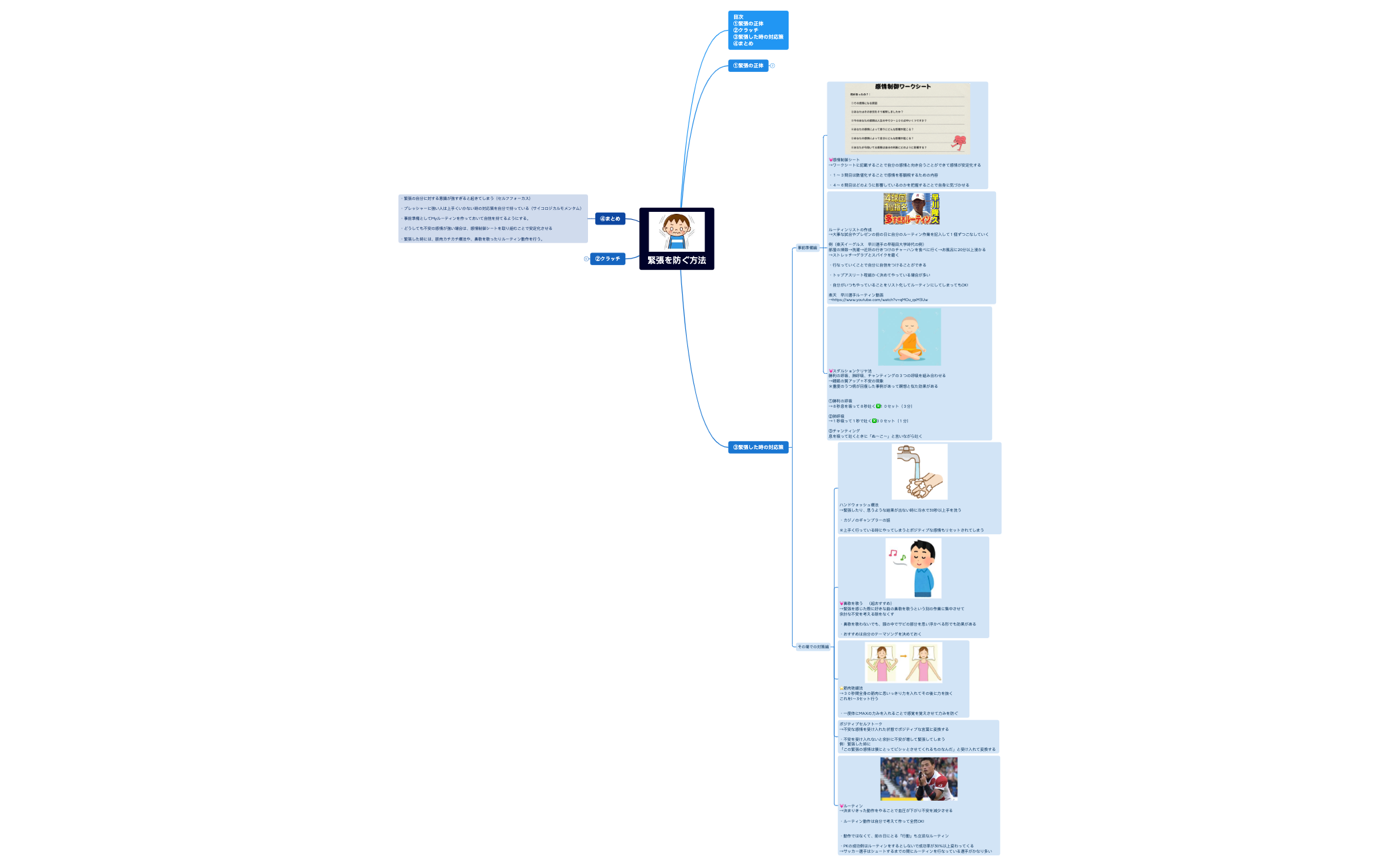 緊張を防ぐ方法.xmind preview 1