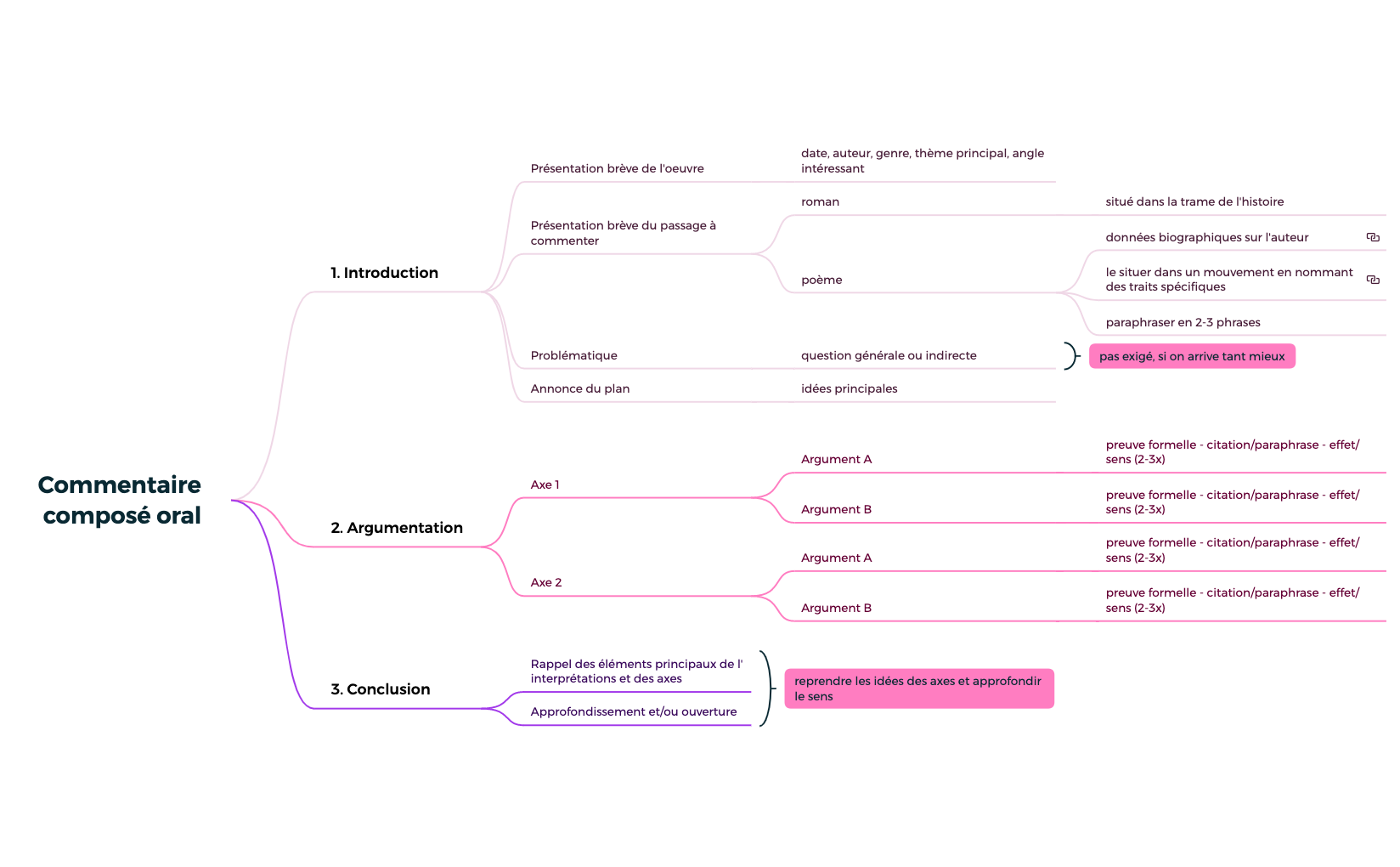 Commentaire composé oral.xmind preview 1