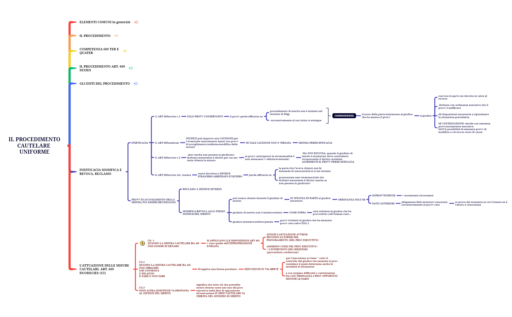 IL PROCEDIMENTO CAUTELARE UNIFORME preview 1
