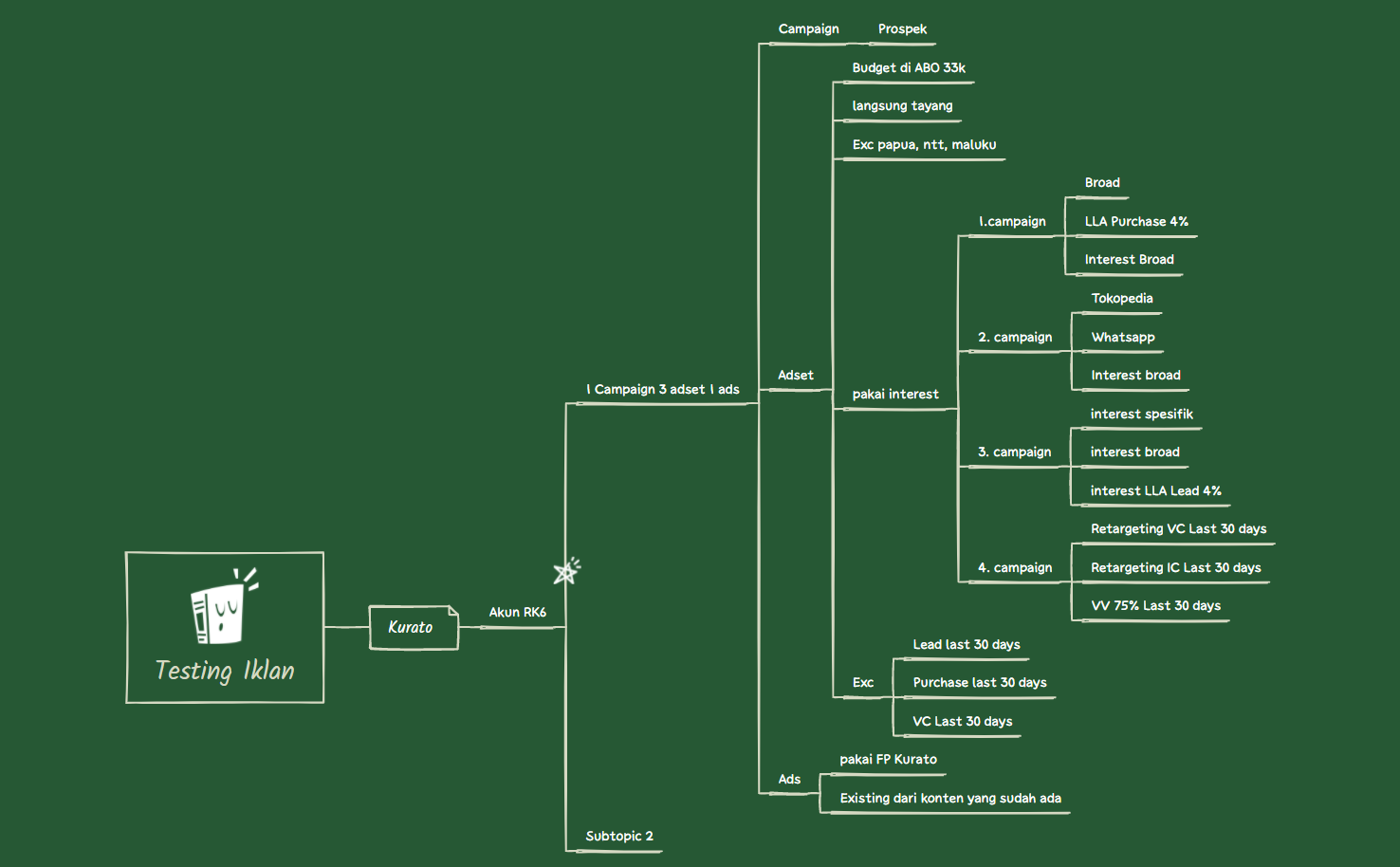 Testing Iklan awal preview 1