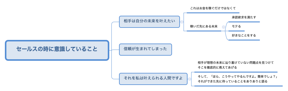 セールスの時に意識していること preview 1