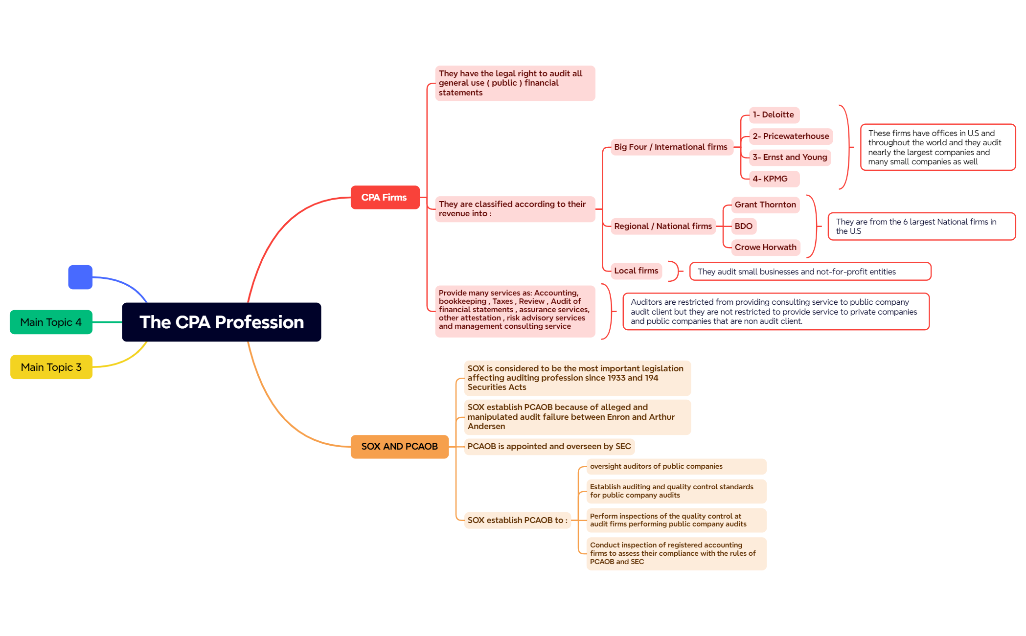 The CPA Profession preview 1
