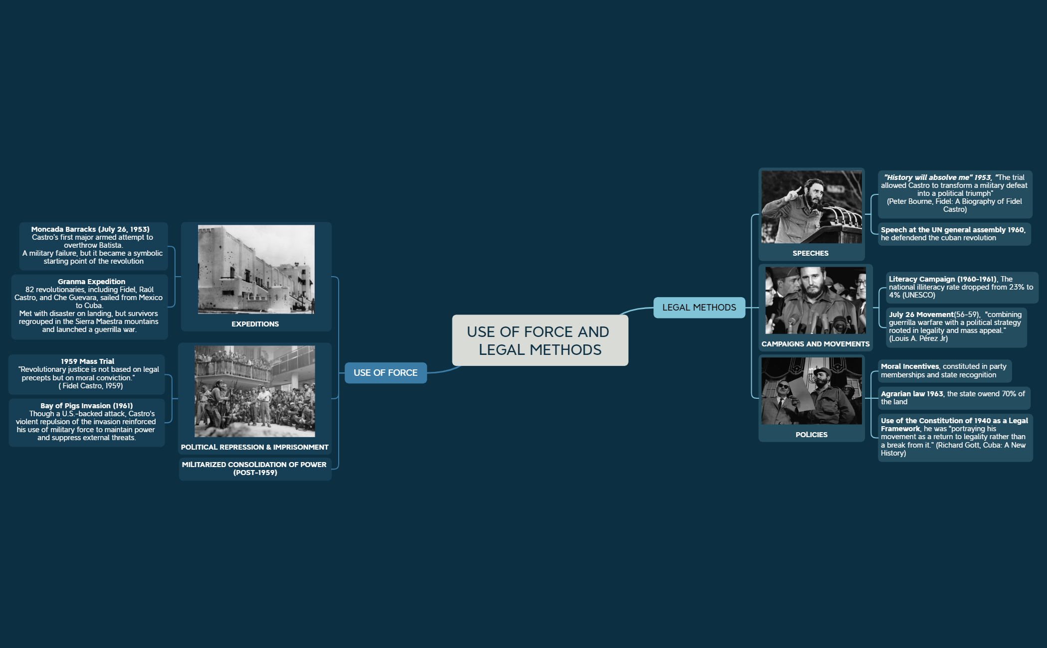 USE OF FORCE AND LEGAL METHODS preview 1