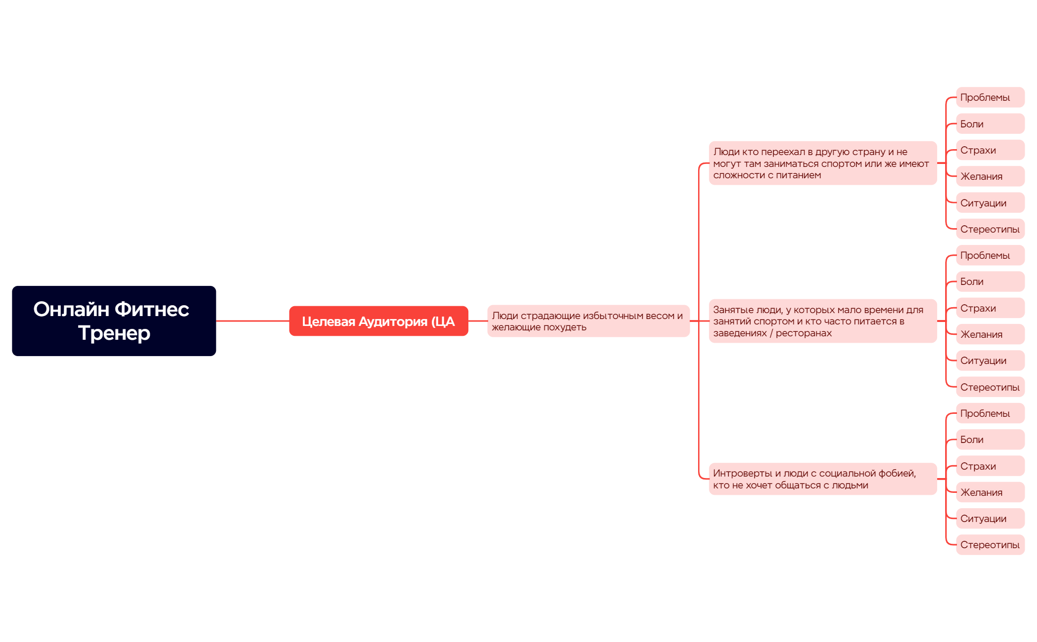 Mind Map preview 1
