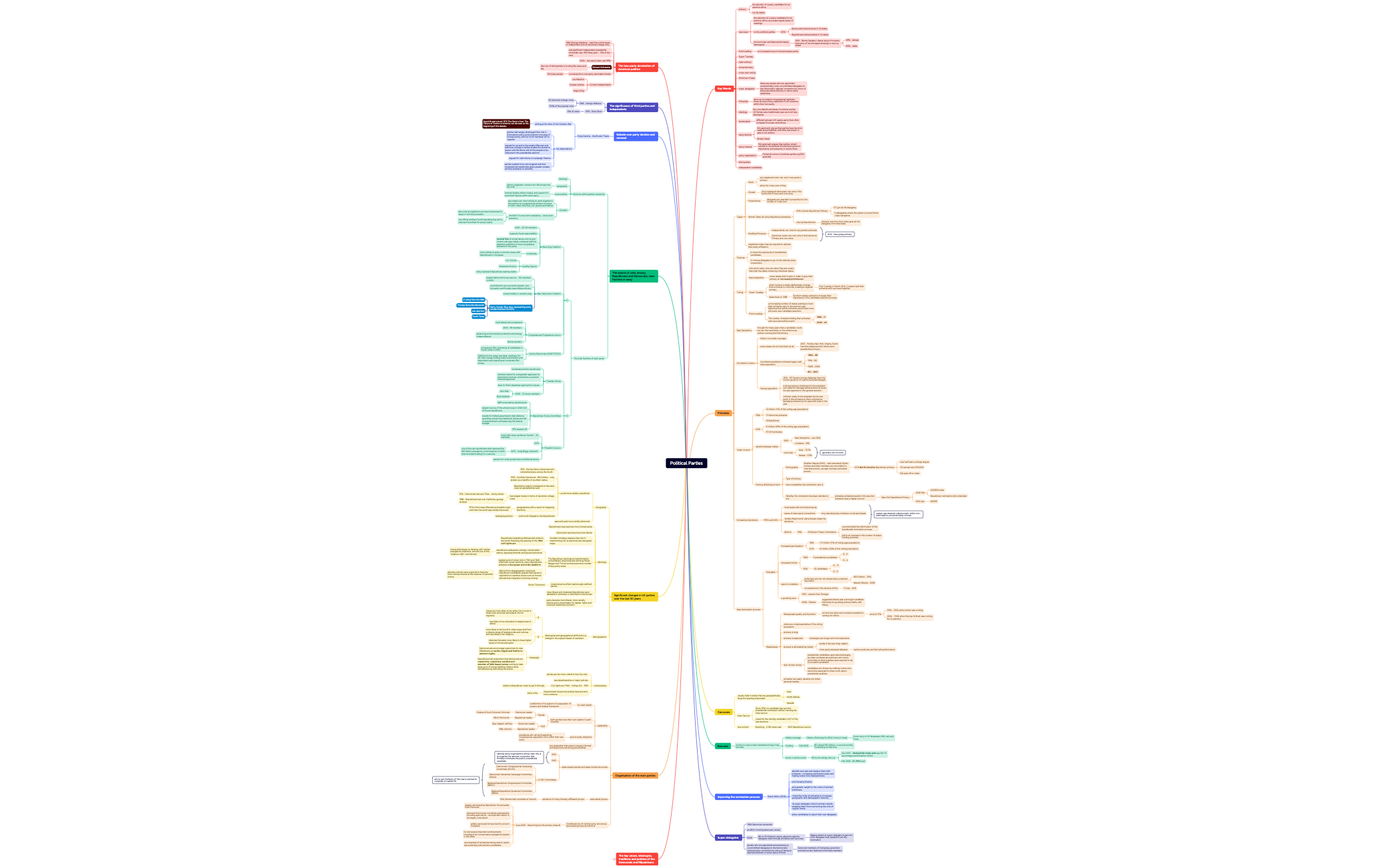 Mind Map Xmind Table Example Mind Map - XMind Template