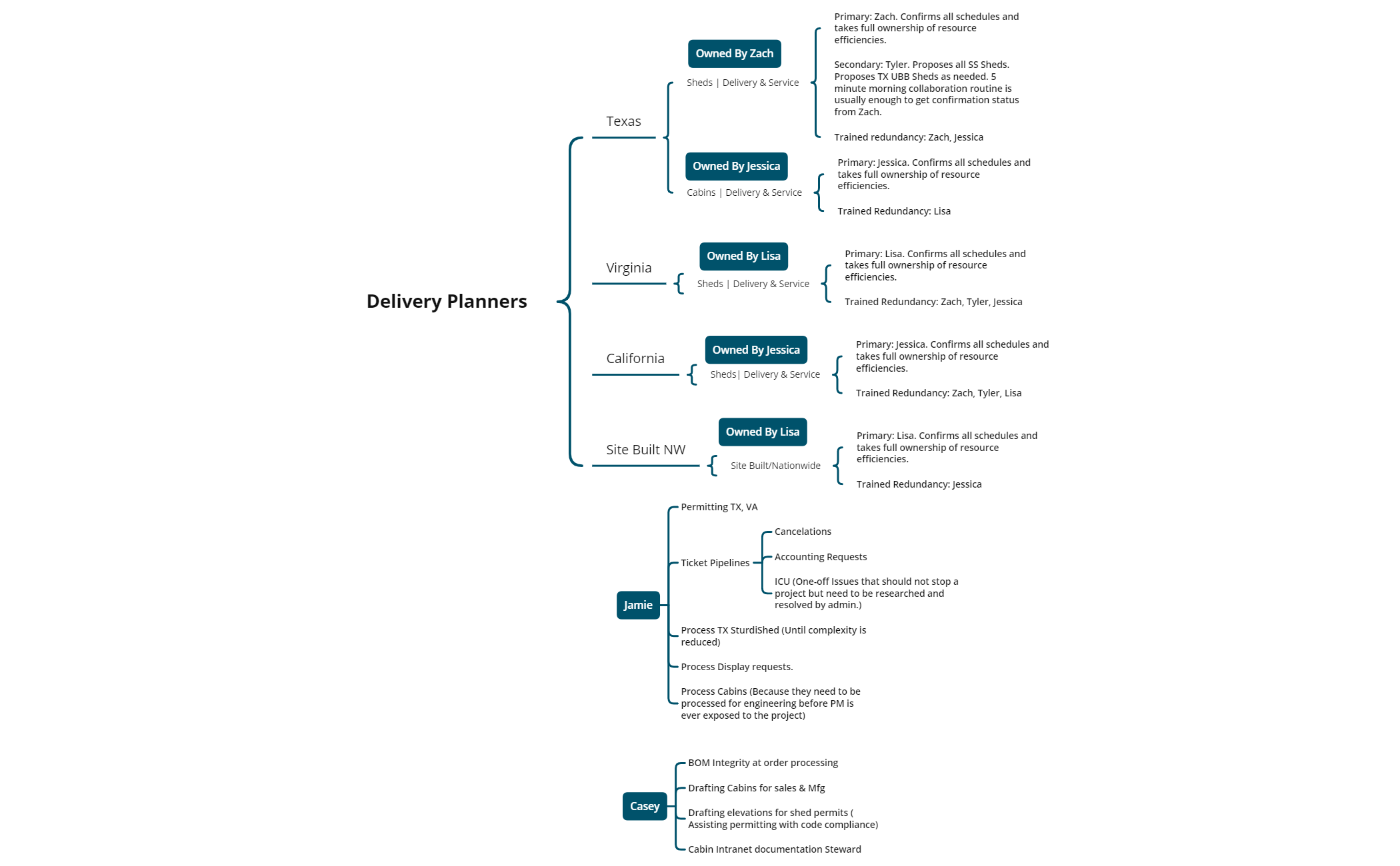 Delivery Planner preview 1