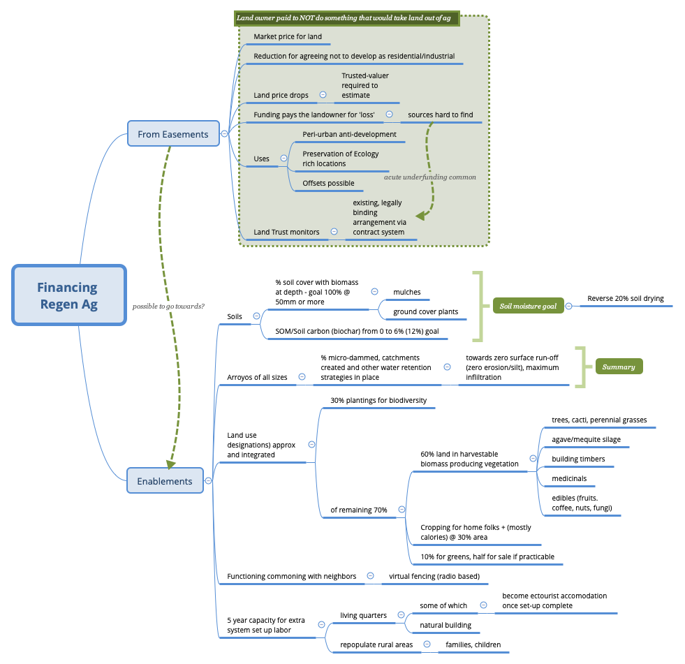 Financing Regen Ag preview 1