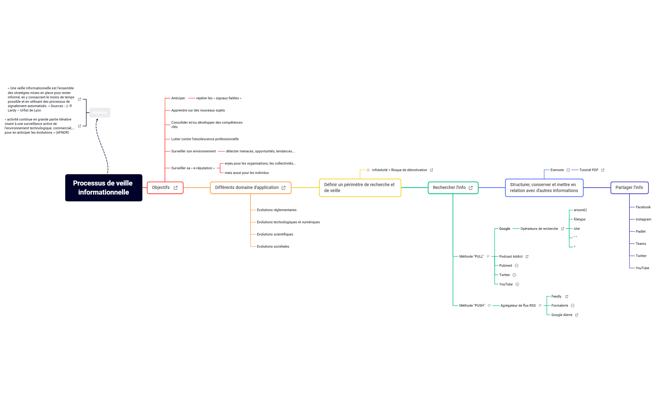 COMMENT FAIRE SA VEILLE preview 1