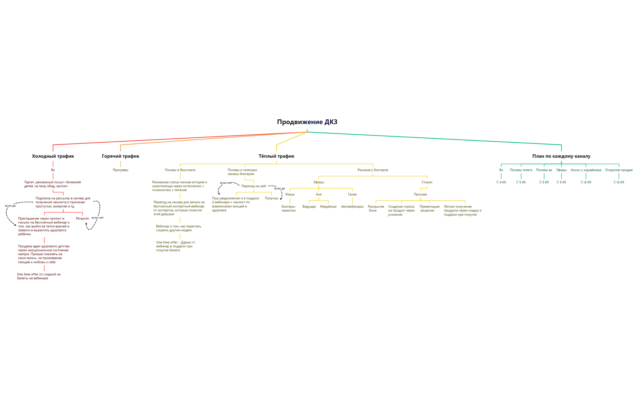 BlankMap 2 - XMind Template