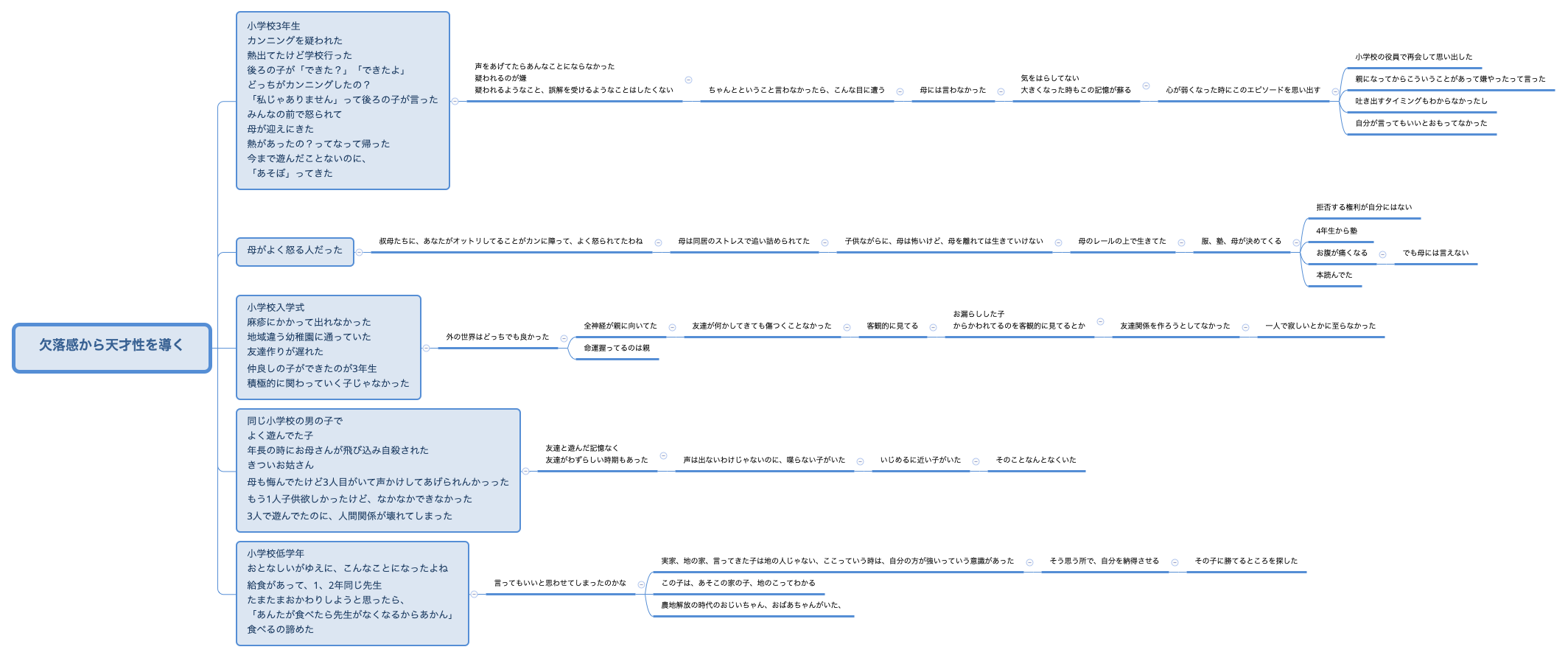 欠落感から天才性を導く preview 1