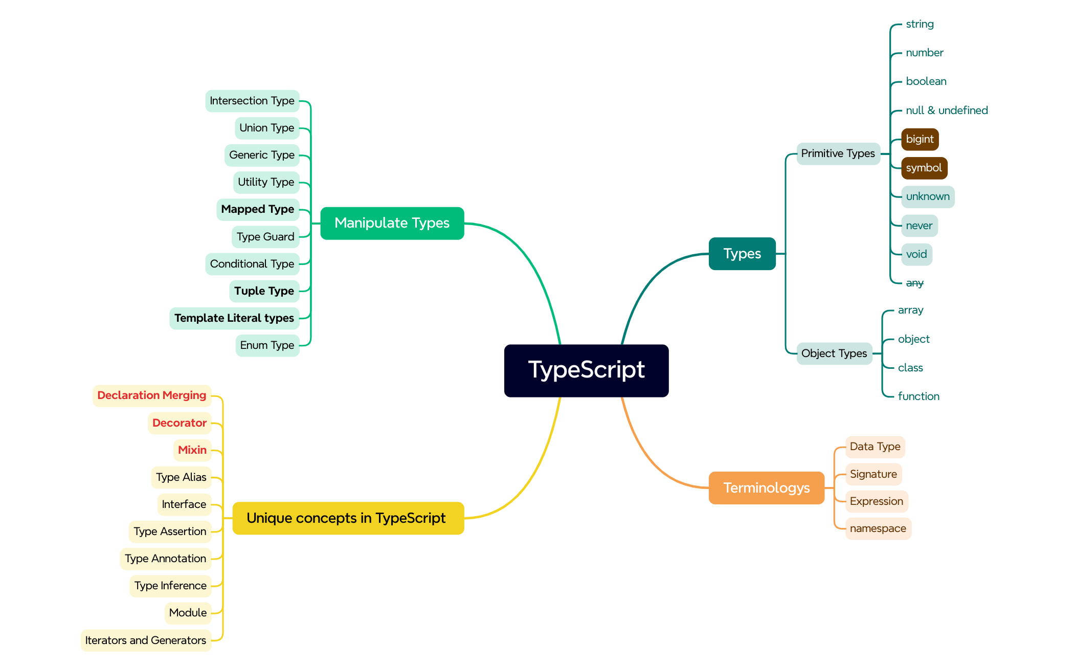 Mind Map preview 1